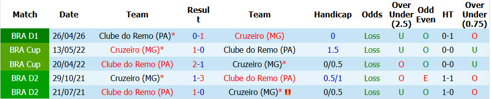 Nhận định, soi kèo Cruzeiro vs Remo, 06h00 ngày 24/10: Thử thách quá sức - Ảnh 4