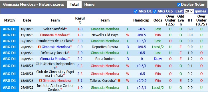 Nhận định, soi kèo Gimnasia Mendoza vs Platense, 4h30 ngày 24/10: Lấy lại tự tin - Ảnh 1