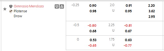 Nhận định, soi kèo Gimnasia Mendoza vs Platense, 4h30 ngày 24/10: Lấy lại tự tin - Ảnh 5