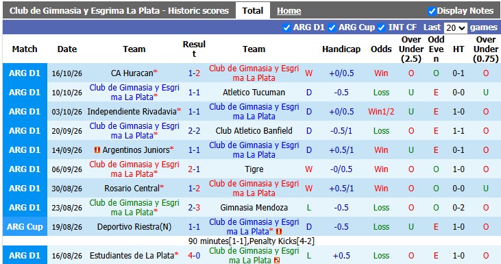 Nhận định, soi kèo Gimnasia vs Sarmiento, 5h00 ngày 24/10: Cân bằng - Ảnh 1
