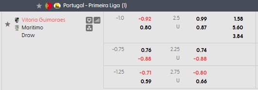 Nhận định, soi kèo Guimaraes vs Maritimo, 2h45 ngày 24/10: Chặn mạch bết bát - Ảnh 5