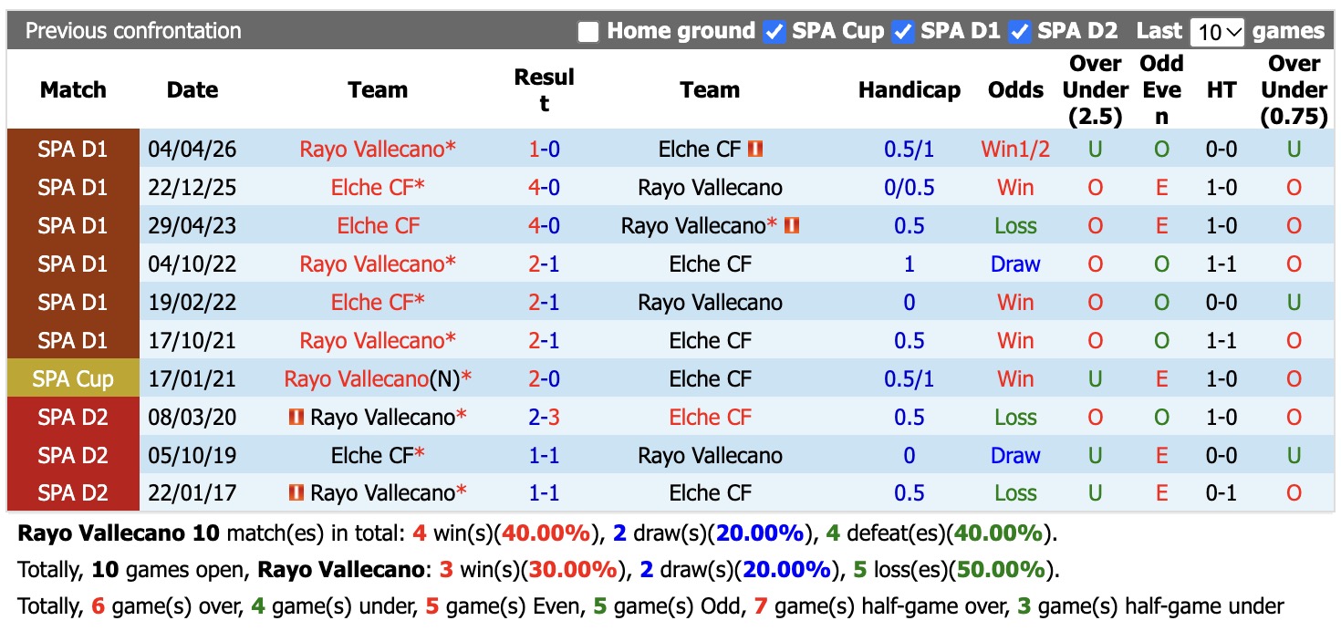 Nhận định, soi kèo Vallecano vs Elche, 19h00 ngày 24/10: Khó có trọn niềm vui - Ảnh 10