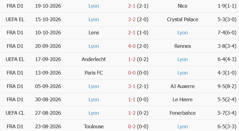 Soi kèo góc Hoffenheim vs Lyon, 02h00 ngày 23/10 - Ảnh 2