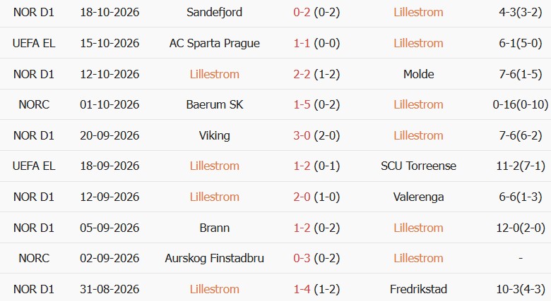 Soi kèo góc Lillestrom vs Sociedad, 02h00 ngày 23/10 - Ảnh 1