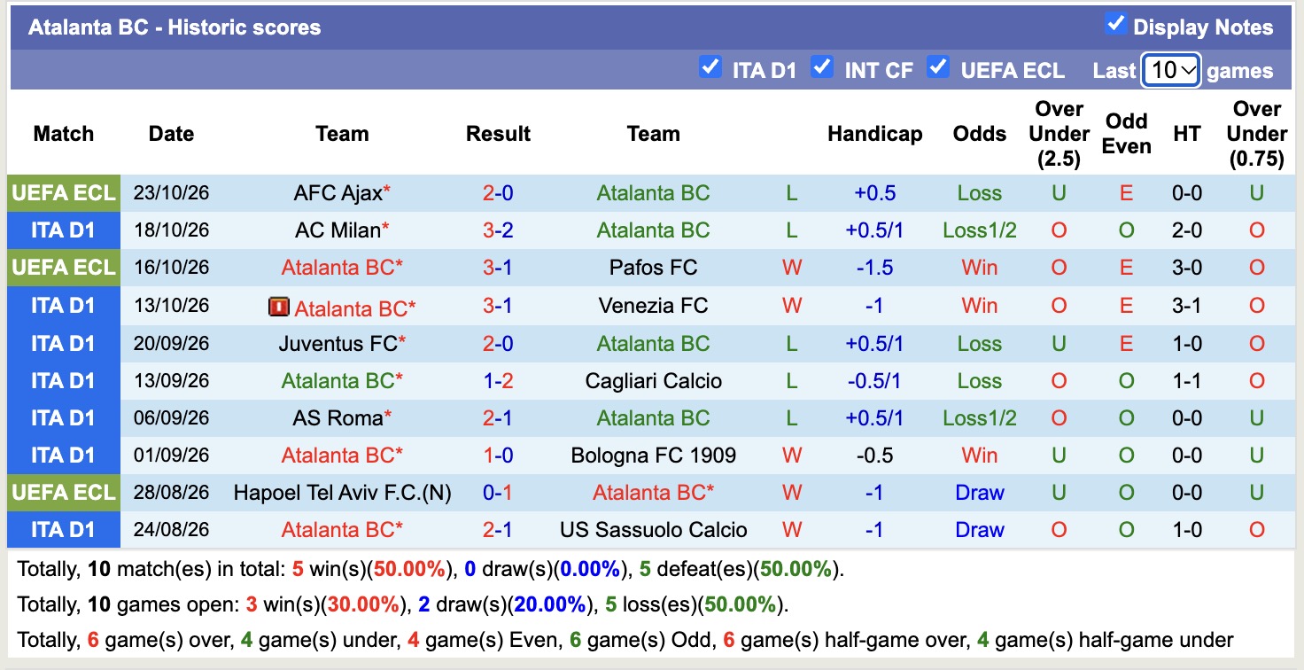 Nhận định, soi kèo Atalanta vs Frosinone, 21h00 ngày 25/10: Tân binh có điểm - Ảnh 1