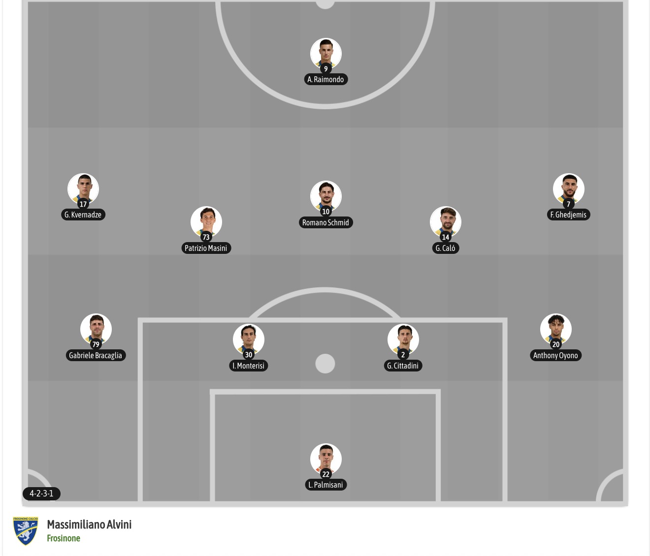 Nhận định, soi kèo Atalanta vs Frosinone, 21h00 ngày 25/10: Tân binh có điểm - Ảnh 7