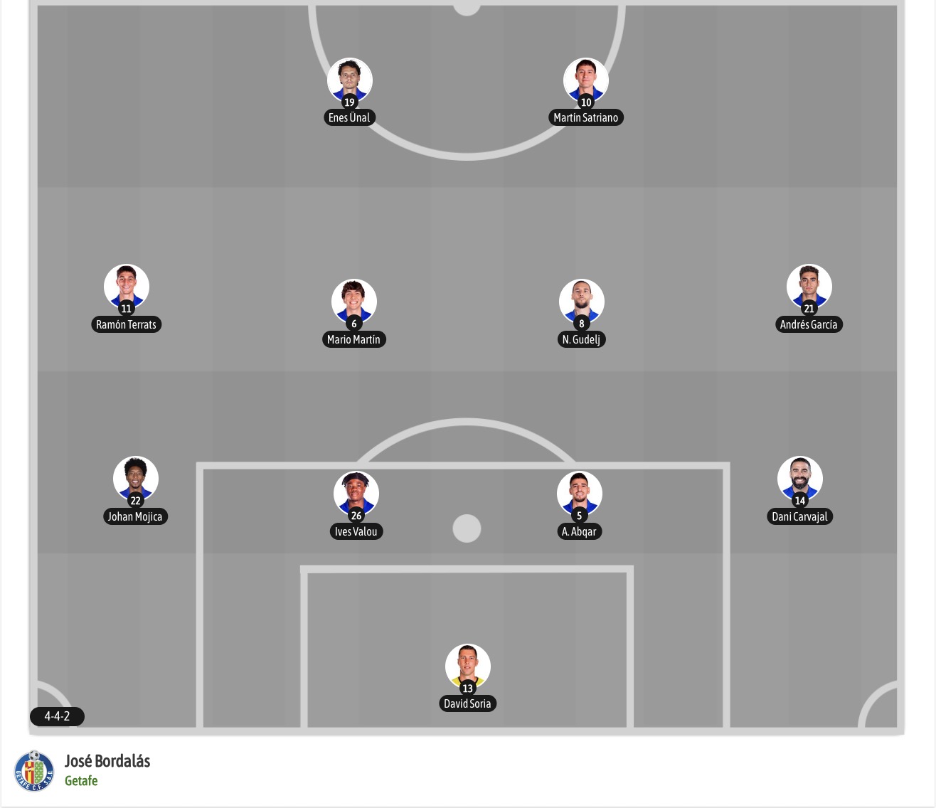 Nhận định, soi kèo Athletic Bilbao vs Getafe, 20h00 ngày 25/10: Kịch bản chia điểm - Ảnh 7