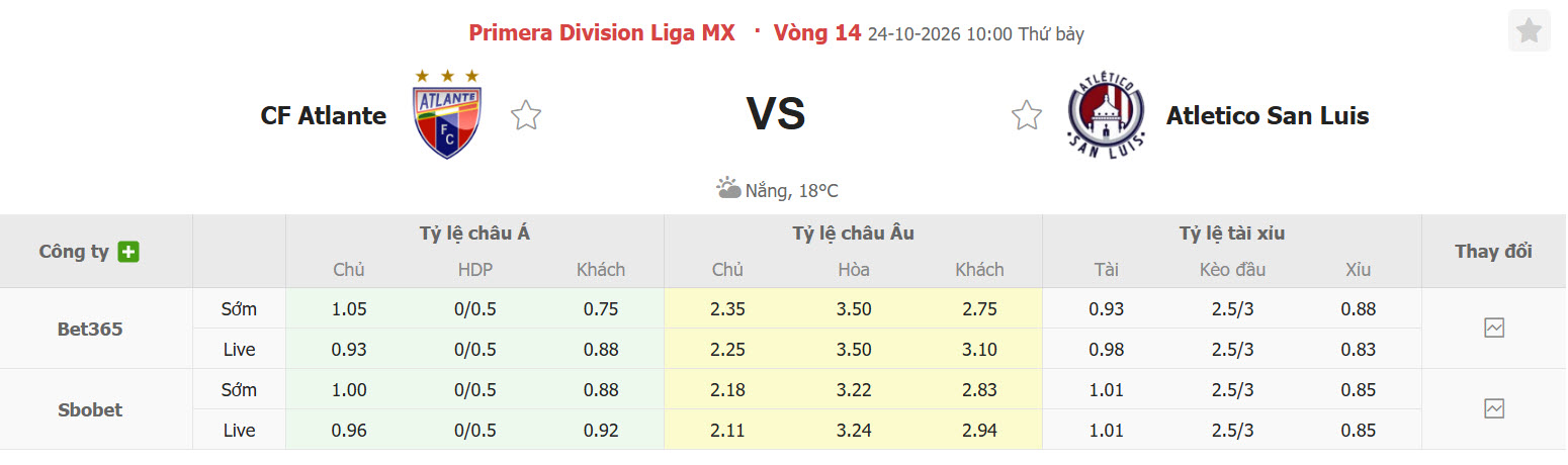 Nhận định, soi kèo Atlante vs San Luis, 10h00 ngày 24/10: Cản bước đối thủ - Ảnh 1