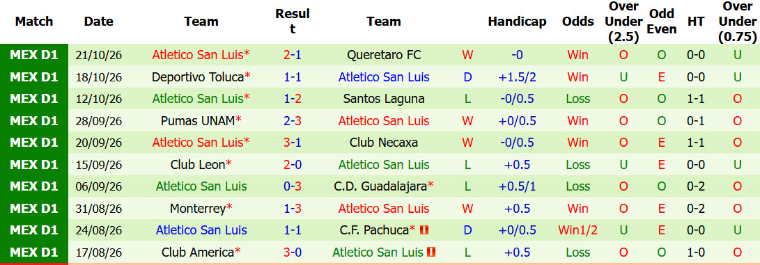 Nhận định, soi kèo Atlante vs San Luis, 10h00 ngày 24/10: Cản bước đối thủ - Ảnh 3