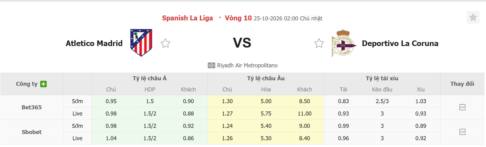 Nhận định, soi kèo Atletico vs Deportivo, 02h00 ngày 24/10: Tân binh gặp khó - Ảnh 2