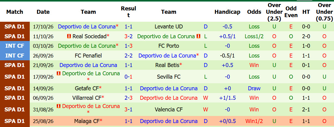 Nhận định, soi kèo Atletico vs Deportivo, 02h00 ngày 24/10: Tân binh gặp khó - Ảnh 4