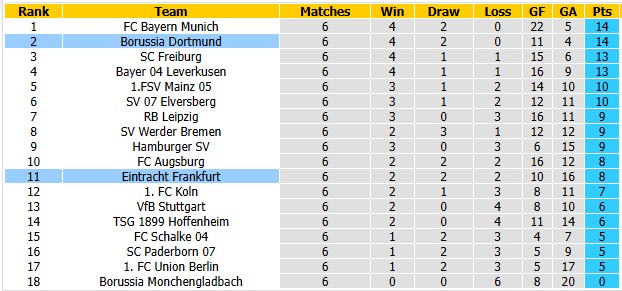 Nhận định, soi kèo Dortmund vs Frankfurt, 23h30 ngày 24/10: Nhọc nhăn vượt ải - Ảnh 4