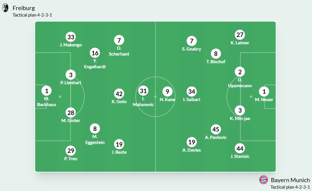 Nhận định, soi kèo Freiburg vs Bayern Munich, 23h30 ngày 25/10: Lực bất tòng tâm - Ảnh 6