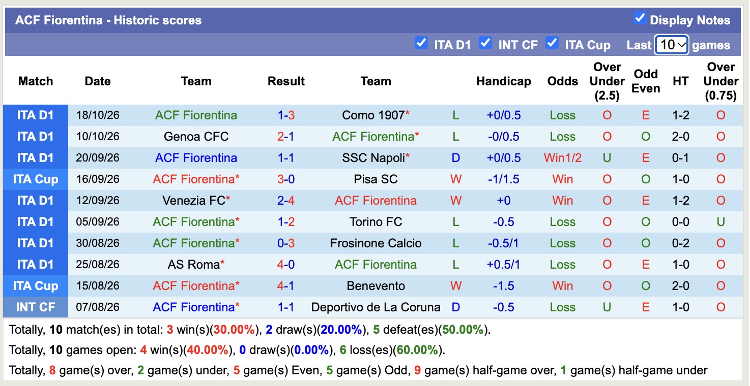 Nhận định, soi kèo Inter Milan vs Fiorentina, 18h30 ngày 25/10: Giữ vững ngôi đầu - Ảnh 2