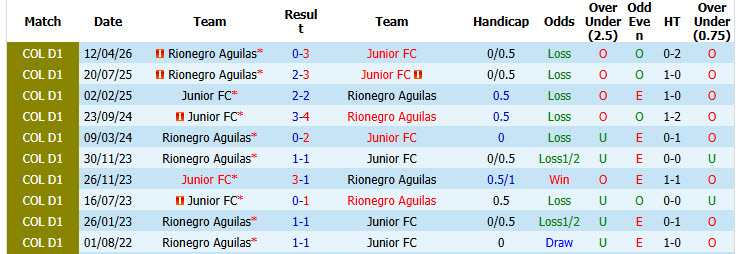 Nhận định, soi kèo Junior vs Aguilas, 08h10 ngày 24/10: Xa dần mục tiêu - Ảnh 4