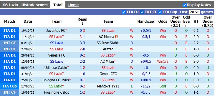Nhận định, soi kèo Lazio vs Parma, 1h45 ngày 25/10: Nối dài kỷ lục - Ảnh 1