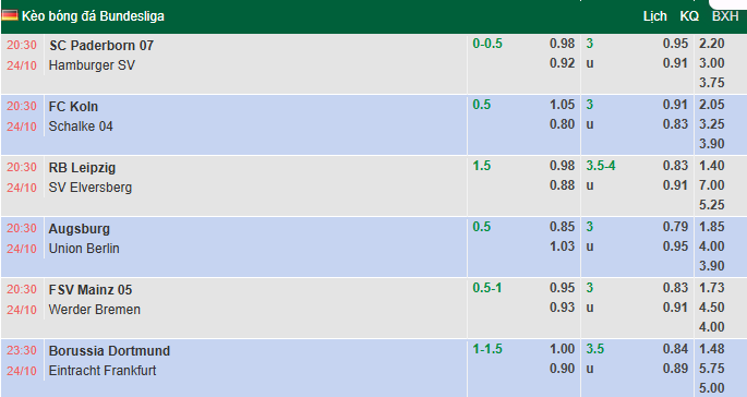 Nhận định, soi kèo Leipzig vs Elversberg, 20h30 ngày 24/10: Tin vào tân binh - Ảnh 1