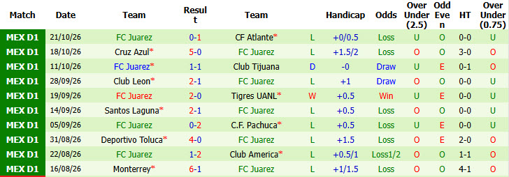 Nhận định, soi kèo Necaxa vs Juarez, 08h00 ngày 24/10: Giải cơn khát chiến thắng - Ảnh 3
