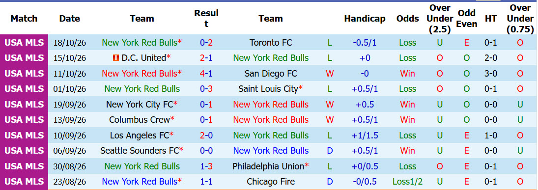 Nhận định, soi kèo New York Red Bulls vs Inter Miami, 04h30 ngày 25/10: Trận đấu thong dong - Ảnh 2
