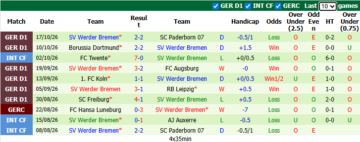 Nhận định, soi kèo Paderborn vs Hamburg, 20h30 ngày 24/10: Bắt bài chủ nhà - Ảnh 3
