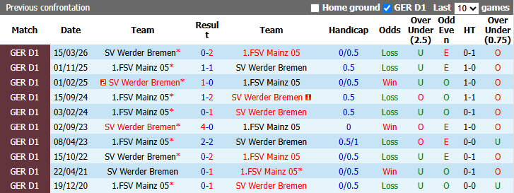 Nhận định, soi kèo Paderborn vs Hamburg, 20h30 ngày 24/10: Bắt bài chủ nhà - Ảnh 4