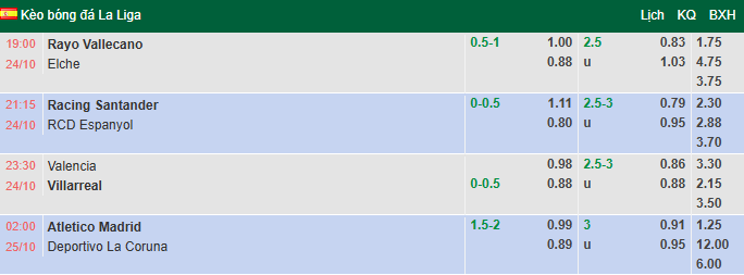 Nhận định, soi kèo Racing Santander vs Espanyol, 21h15 ngày 24/10: Tận dụng lợi thế - Ảnh 1