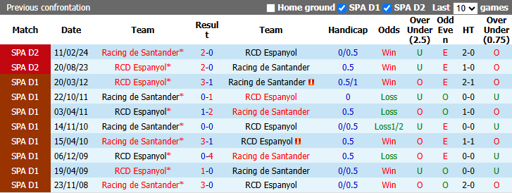 Nhận định, soi kèo Racing Santander vs Espanyol, 21h15 ngày 24/10: Tận dụng lợi thế - Ảnh 4