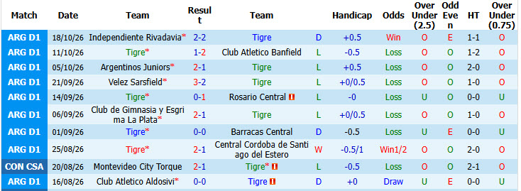 Nhận định, soi kèo Tigre vs Atletico Tucuman, 07h15 ngày 24/10: Cơ hội bằng không - Ảnh 2