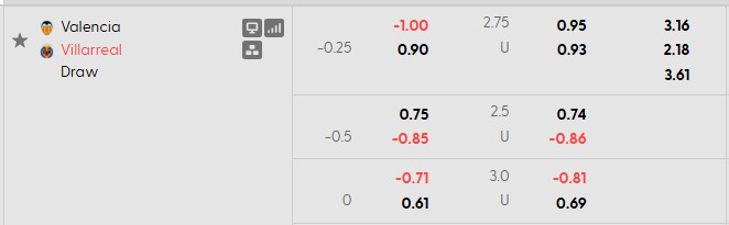 Nhận định, soi kèo Valencia vs Villarreal, 23h30 ngày 24/10: Chọc thủng Tầu ngầm - Ảnh 5