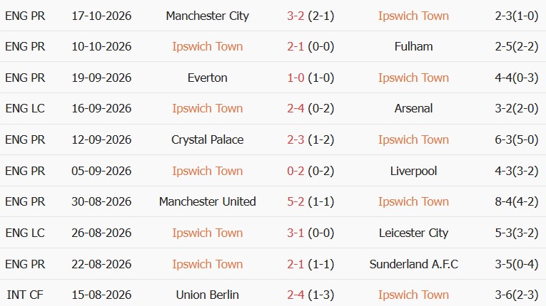 Soi kèo góc Ipswich vs Nottingham, 02h00 ngày 24/10 - Ảnh 1