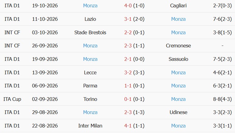 Soi kèo góc Torino vs Monza, 01h45 ngày 24/10 - Ảnh 2