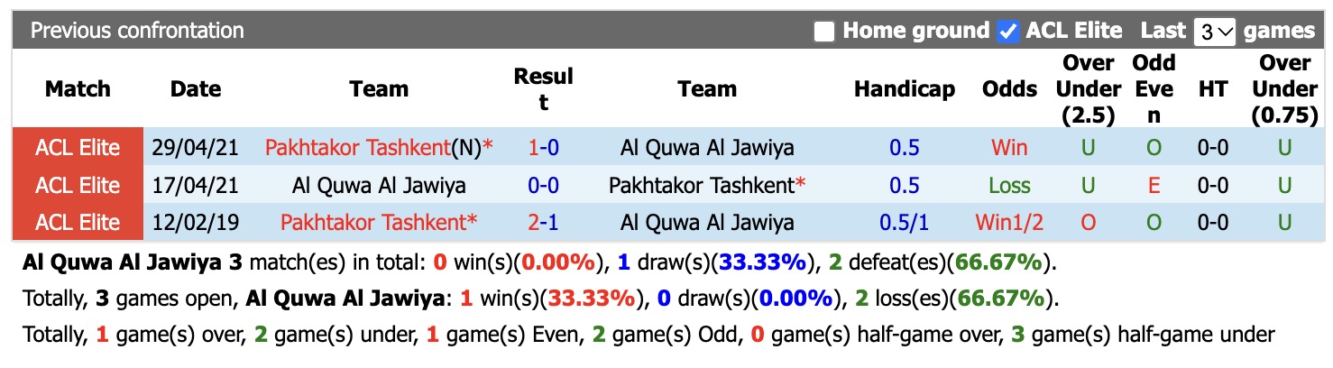 Nhận định, soi kèo Al Quwa Al Jawiya vs Pakhtakor Tashkent, 01h15 ngày 27/10: Tin tưởng Pakhtakor Tashkent - Ảnh 3