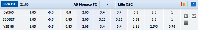 Nhận định, soi kèo AS Monaco vs Lille, 21h00 ngày 25/10: Chủ nhà phá dớp - Ảnh 1