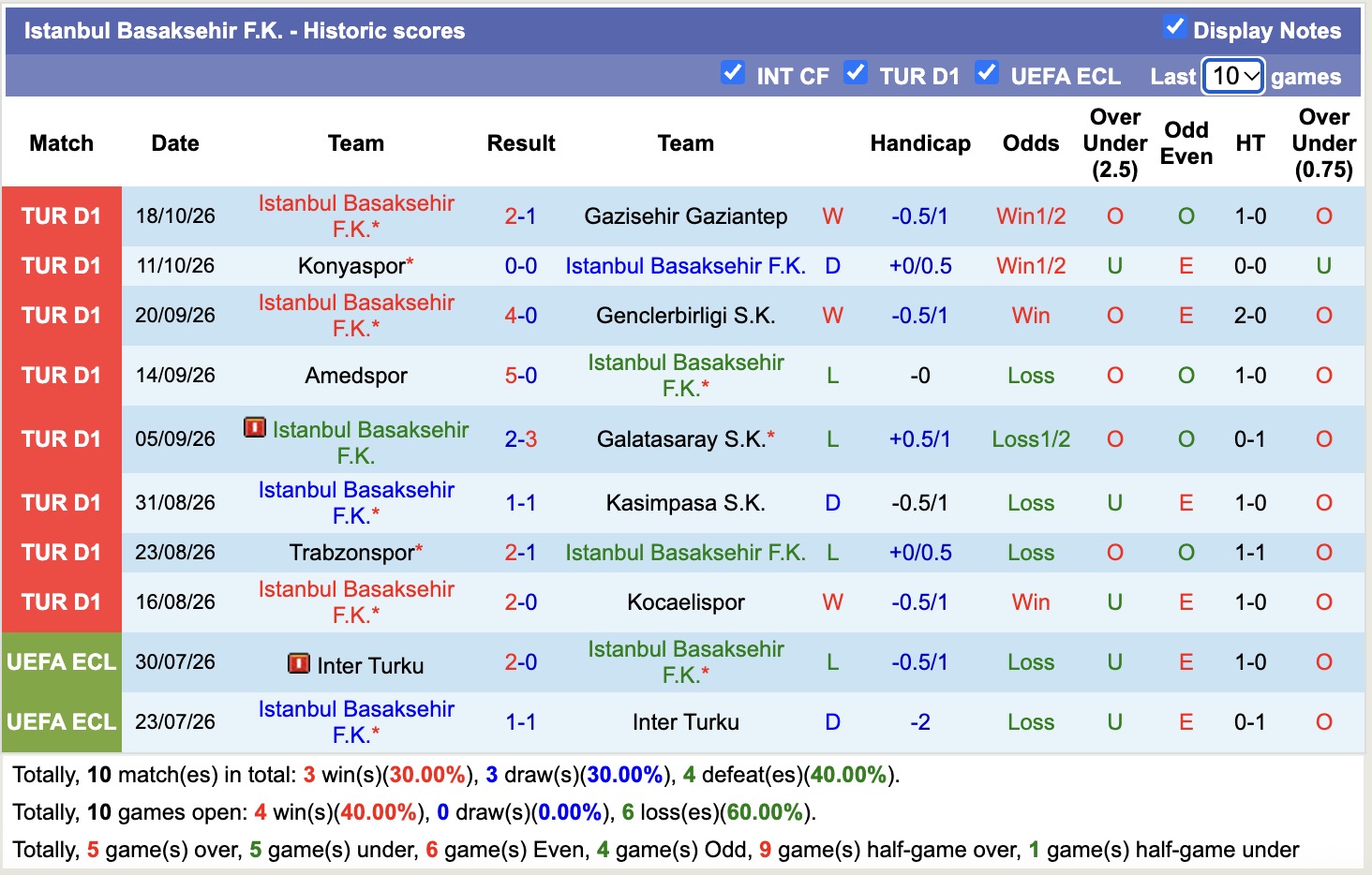 Nhận định, soi kèo Besiktas vs Basaksehir, 23h00 ngày 26/10: Thêm một lần đau - Ảnh 2