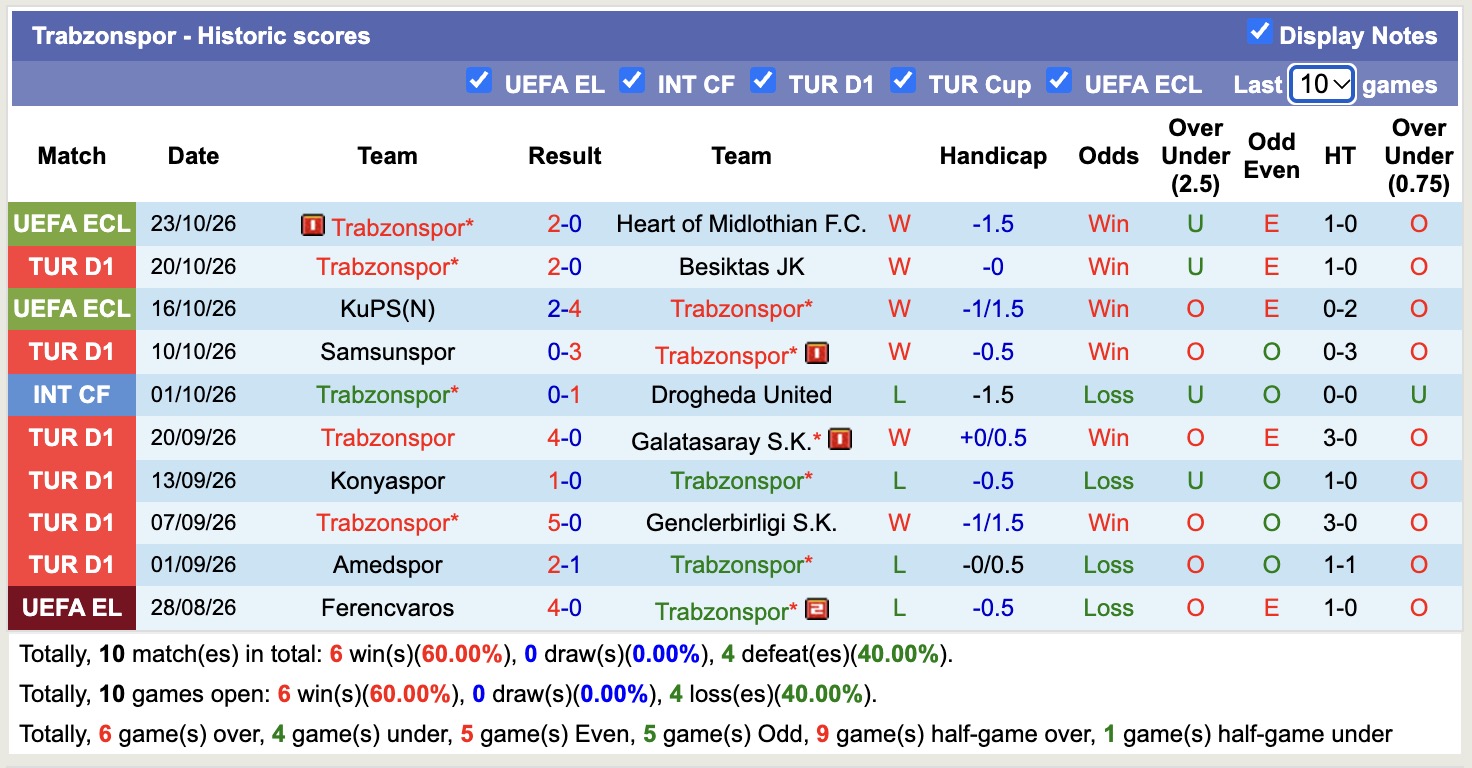 Nhận định, soi kèo Caykur Rizespor vs Trabzonspor, 23h00 ngày 26/10: Tiếp tục chiến thắng - Ảnh 2