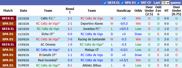 Nhận định, soi kèo Celta Vigo vs Real Betis, 22h15 ngày 25/10: Tiếp đà hồi sinh - Ảnh 3