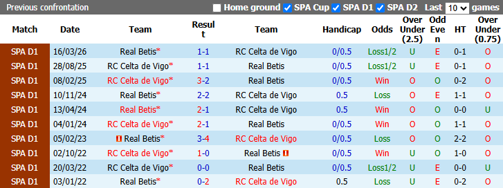 Nhận định, soi kèo Celta Vigo vs Real Betis, 22h15 ngày 25/10: Tiếp đà hồi sinh - Ảnh 5