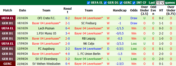 Nhận định, soi kèo Hoffenheim vs Bayer Leverkusen, 21h30 ngày 25/10: Khách đòi nợ - Ảnh 3