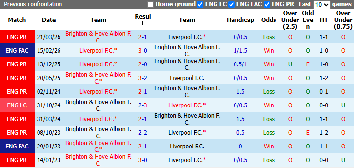 Nhận định, soi kèo Liverpool vs Brighton, 21h00 ngày 25/10: Mòng biển phá dớp - Ảnh 4
