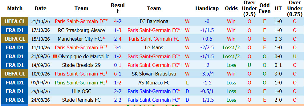 Nhận định, soi kèo PSG vs Lyon, 02h45 ngày 27/10: Trở lại vị trí quen thuộc - Ảnh 3