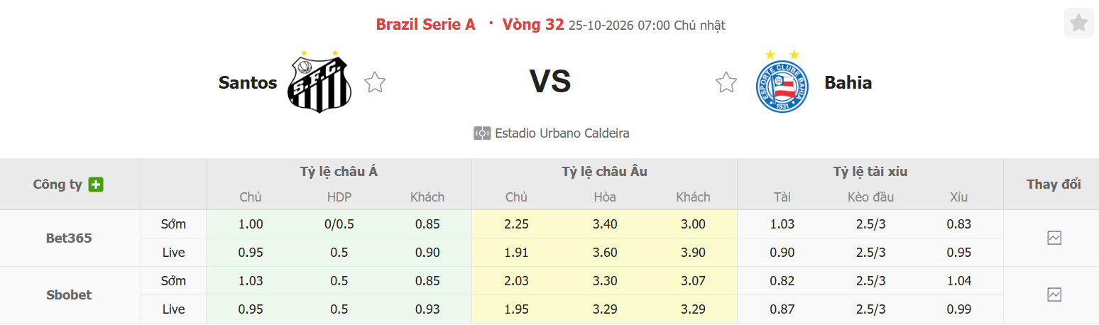Nhận định, soi kèo Santos vs Bahia, 07h00 ngày 25/10: Trên đà thăng tiến - Ảnh 1