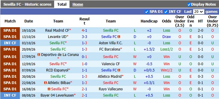 Nhận định, soi kèo Sevilla vs Osasuna, 3h00 ngày 27/10: Tìm lại bầu trời - Ảnh 1