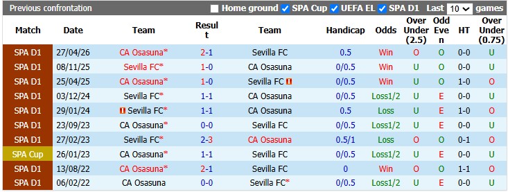 Nhận định, soi kèo Sevilla vs Osasuna, 3h00 ngày 27/10: Tìm lại bầu trời - Ảnh 3