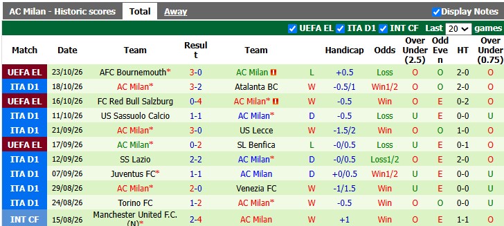 Nhận định, soi kèo Udinese vs AC Milan, 2h45 ngày 26/10: Chủ nhà cùng cực - Ảnh 2
