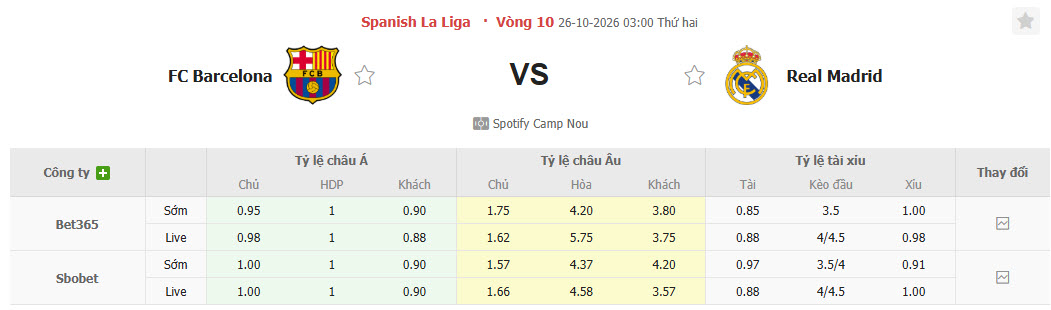 Nhận định, soi kèo Barcelona vs Real Madrid, 03h00 ngày 26/10: Giữ cái đầu lạnh - Ảnh 2
