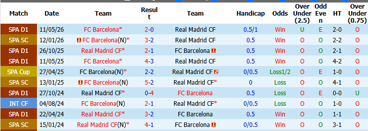 Nhận định, soi kèo Barcelona vs Real Madrid, 03h00 ngày 26/10: Giữ cái đầu lạnh - Ảnh 5