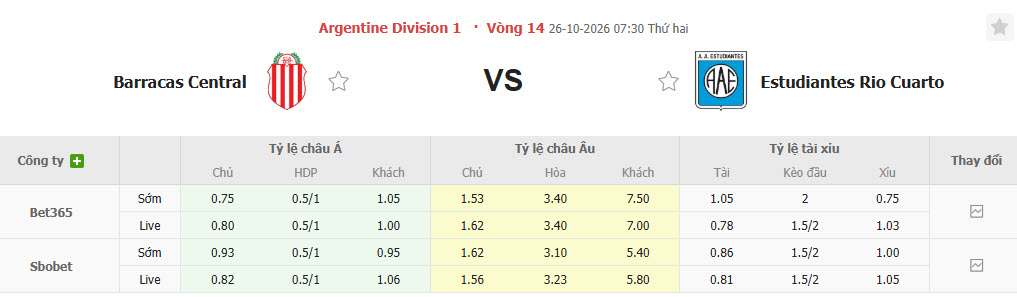 Nhận định, soi kèo Barracas Central vs Estudiantes, 07h30 ngày 26/10: Không còn động lực - Ảnh 1