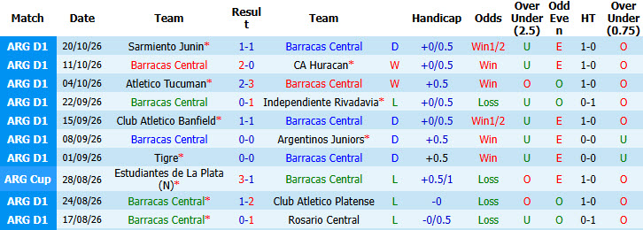 Nhận định, soi kèo Barracas Central vs Estudiantes, 07h30 ngày 26/10: Không còn động lực - Ảnh 2