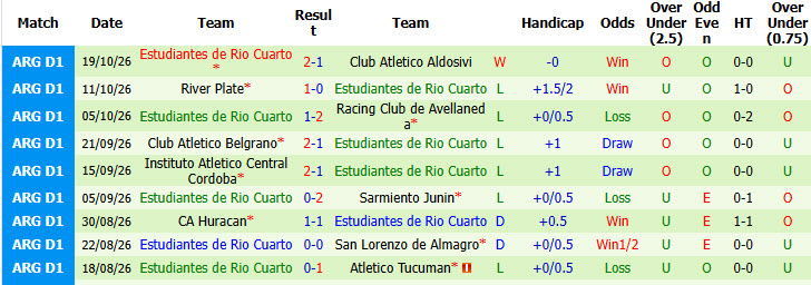 Nhận định, soi kèo Barracas Central vs Estudiantes, 07h30 ngày 26/10: Không còn động lực - Ảnh 3