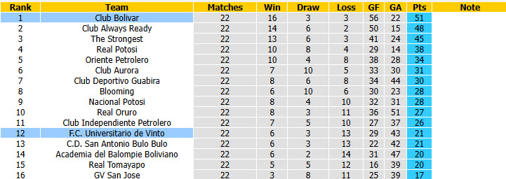 Nhận định, soi kèo Club Bolivar vs Universitario de Vinto, 07h00 ngày 27/10: Nghiền nát đối thủ - Ảnh 4